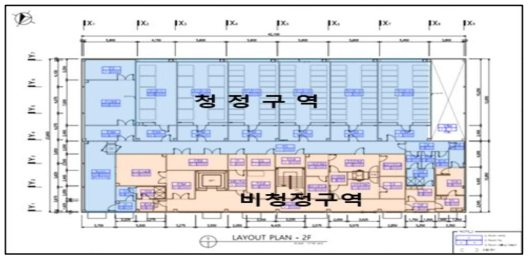 DPF 시설 2층 청정구역과 비청정구역의 구분