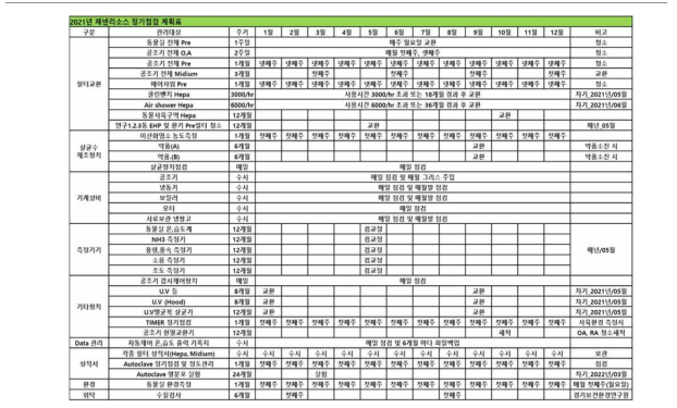 DPF 무균시설 정기 점검 계획표