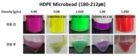 Poly-dopamine을 이용한 표면개질 전과 후의 HDPE microbead의 상태