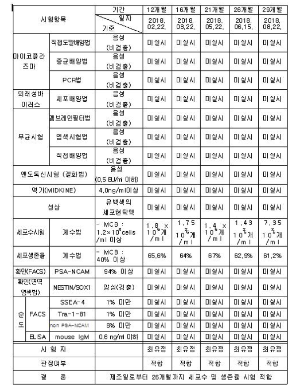 MCB(마스터세포은행) 안정성시험 성적서