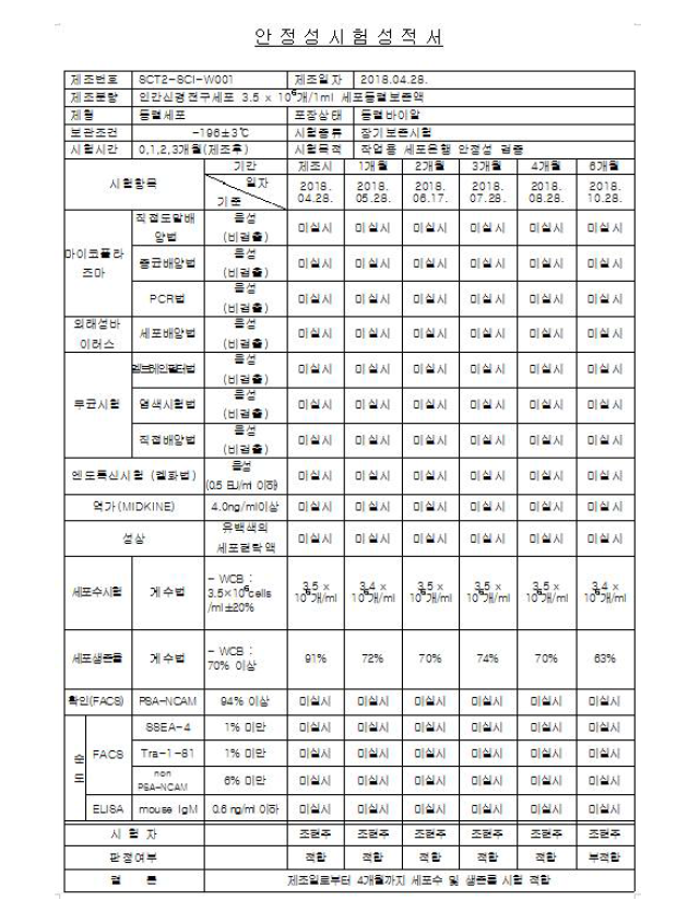 WCB(작업용세포은행) 안정성시험 성적서