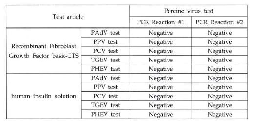 시료 2개로부터 돼지유래 바이러스 오염여부 시험성적서
