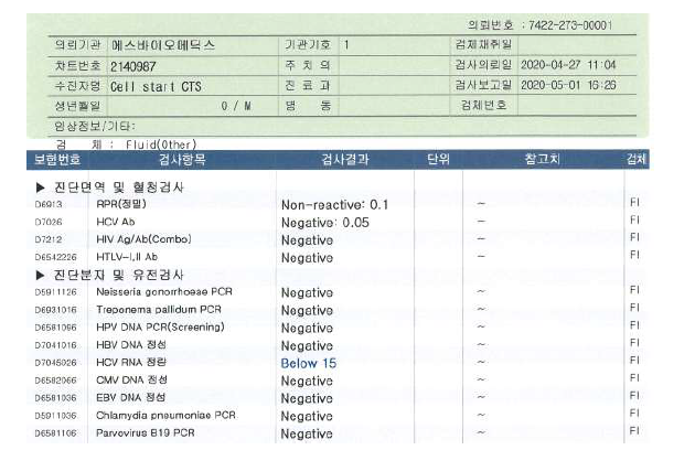 Cell start CTS에 따른 사람유래 바이러스 시험성적서