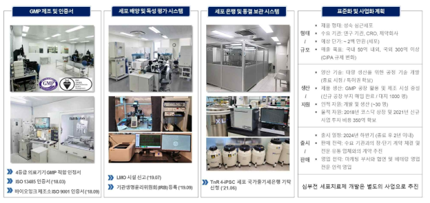 심근세포 제품 생산 시스템 구축 및 사업화 계획