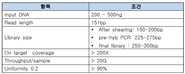 DNA 라이브러리 제작 및 data 생산 조건