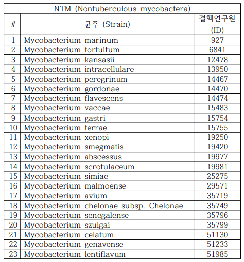 비결핵항산균 보유 목록