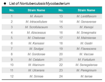 확보한 비결핵항산균주 목록