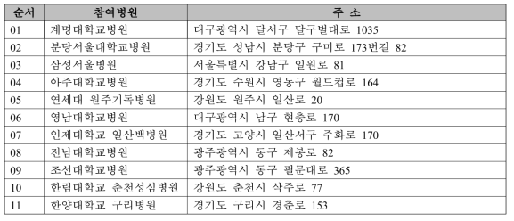 다기관 임상 코호트 연구 참여병원