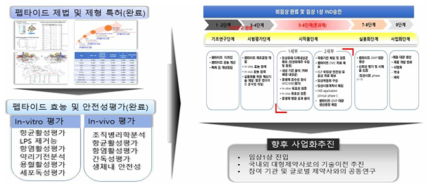 기본 개념도