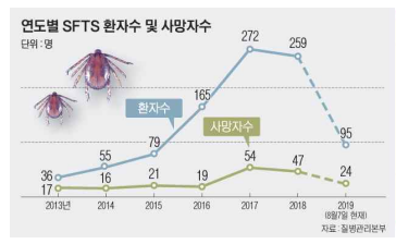 농민신문, 2019.08.09