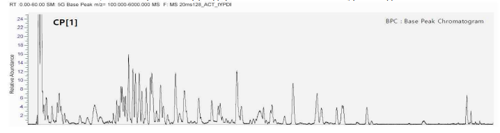 Peptide mapping profile (RP-UPLSC - Chymotrypsin digestion