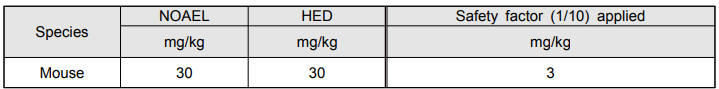 Human Equivalent Doses of preclinical studies (M.W.>100 kDa)