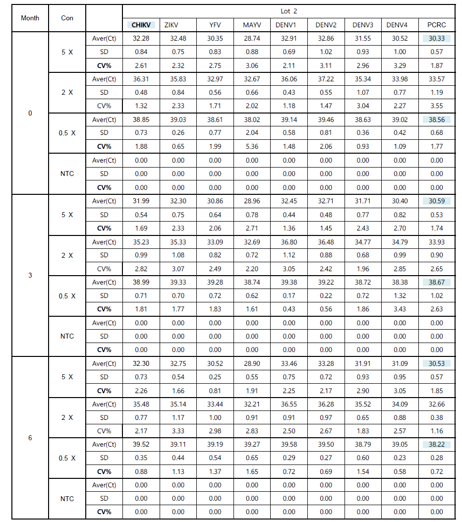 장기 안정성 성능평가 결과2