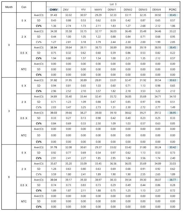 장기 안정성 성능평가 결과3