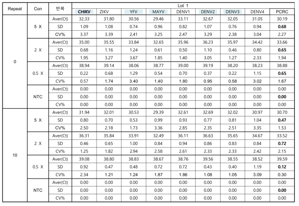 냉해동 안정성 시험 결과1