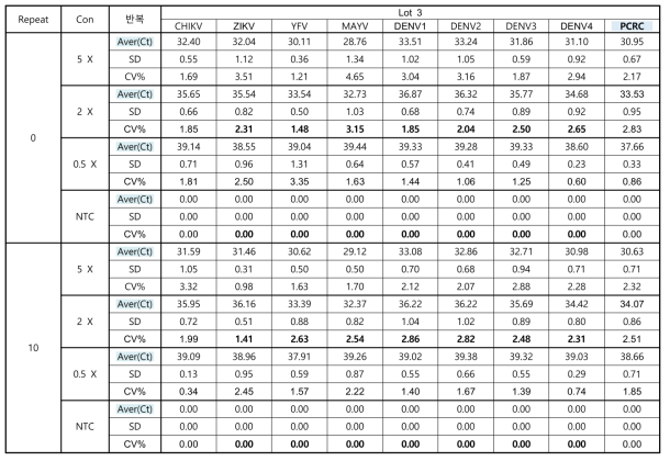 냉해동 안정성 시험 결과3