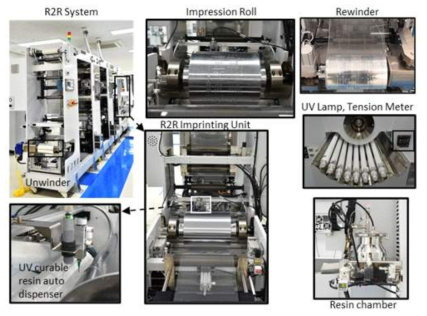 본 연구에서 사용한 R2R 임프린팅 장비