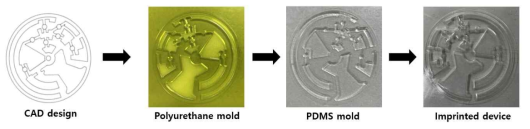 임프린트 마이크로 플루이딕 칩 생산 단계