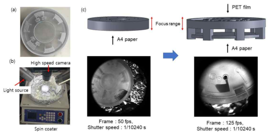 (a) 3D 프린터를 이용하여 제작한 믹싱 챔버 칩 (b) 실험 셋업 (c) 초고속 카메라로 촬영한 이미지의 질을 높이기 위한 디자인 수정 과정