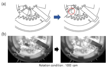 (a) 수정된 binding buffer chamber 디자인, (b) 수정된 디스크 칩을 이용한 1000 rpm에서의 lysis-binding step 유동 실험