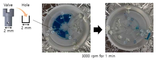직경 2 mm의 스크류 밸브를 이용한 유동 제어 실험