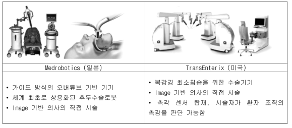 의료로봇 기기 동향