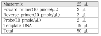 PCR 반응용액 조성비