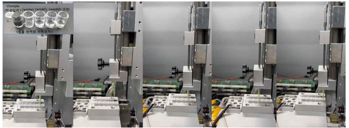 검체 전처리 자동화 장비의 구동알고리즘 및 작동 이미지