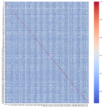 데이터셋의 Pearson Correlation Map