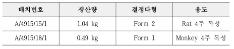 SB17170 원료의약품 생산 배치