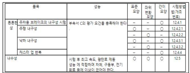 브레이크 관련 성능