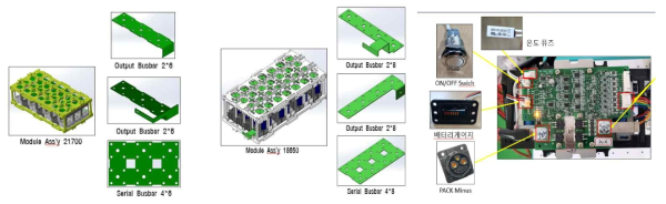 배터리 팩을 전기적으로 연결해주는 전장품 구성도