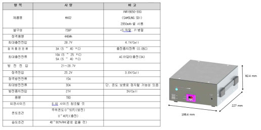 팩 사양과 7S6P 배터리팩 제품 설계