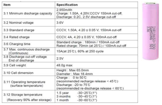 삼성SDI에서 생산하는 18650-30Q 셀의 형상 및 사양