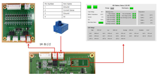 Slave PCB와 Master BMS 간 전송데이터를 모니터링할 수 있는 프로그램 개발