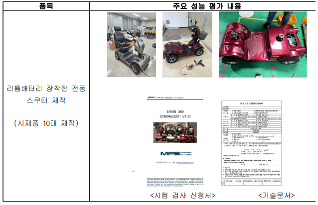 리튬 배터리팩을 장착한 전동 스쿠터 제작 (시제품 개발)