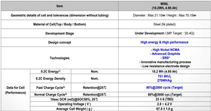 21700-M50L 원통셀 사양서
