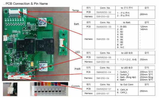 LTC6811 BMS 전용IC를 이용한 PCB 제작 (각 구성품 사양 정리)