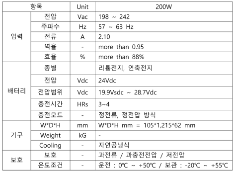 충전기의 입출력 사양 및 용량 데이터