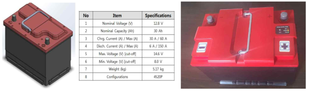 12V30 Ah 배터리팩 제품 개발 (납배터리와 호환가능한 전동휠체어/스쿠터용 배터리팩