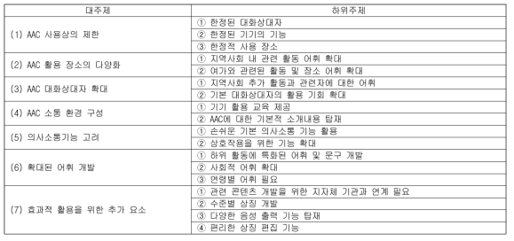 특수교사 및 언어재활사 면담 결과 요약