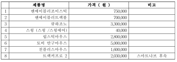 시중 판매되는 AAC용 인터페이스 기기의 종류