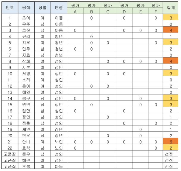 설문조사 결과