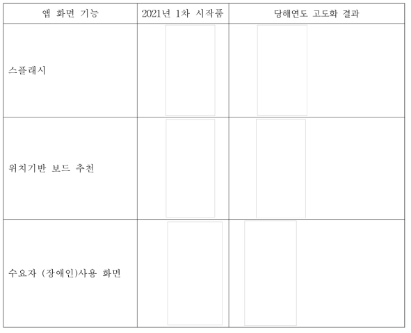 1차년도 시작품와 2차년도 수정 보완 고도화 앱 비교