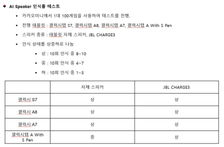 AI Speaker 인식률 결과