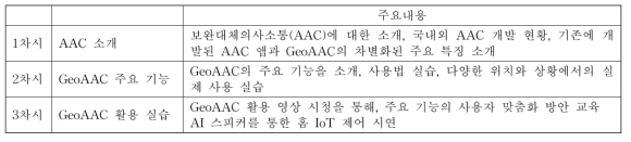 위치, 상황 기반 AAC 활용 교육 프로그램 주요 내용