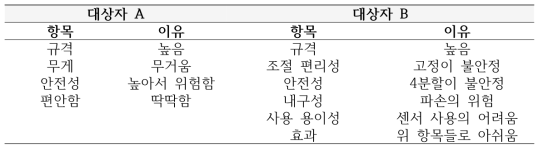 개발 방석에 대한 불만족의 이유