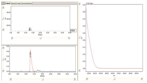 합성법 [1]로 얻은 합성물 HPLC 분석 결과