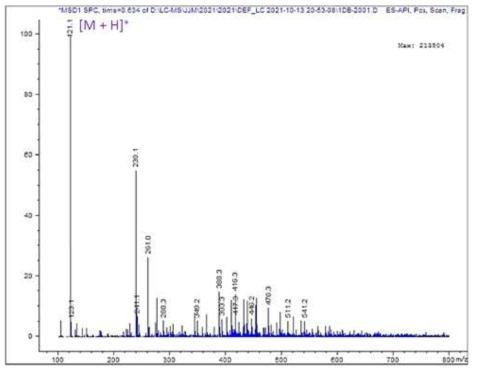 시스테인아마이드 하이드로클로라이드의 ESI-MS 분석 결과