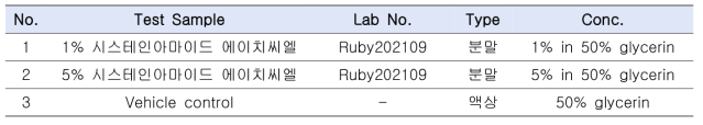 인체피부 일차자극 시험에 사용된 시험 물질